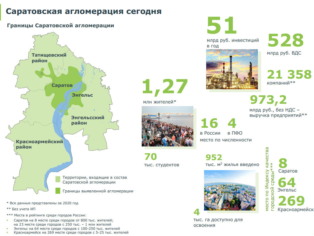 Деятельность — Центр развития Саратовской агломерации